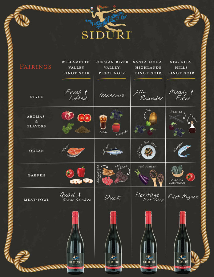 Complete AVA Pinot Noir Wine and Food Pairing Guide