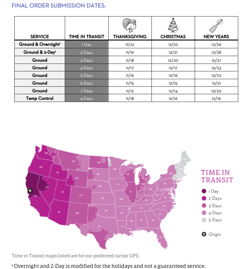 Holiday Shipping Timeline